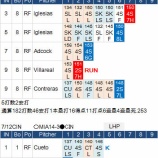 『イチロー、じわじわと打率上昇。7/8-7/17｜2015MLB』の画像