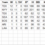 『ダルビッシュ、松坂、ゲームファンの鼻を明かしてやれ！｜2011-2012オフシーズン』の画像