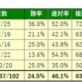 5/31(日)の厳選馬
