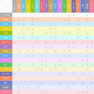 徒歩のポケモンまとめブログ