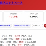 『2026.9/23 マルハン池袋スロットベース』の画像