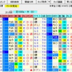 考えるヒント~競馬ブログ~