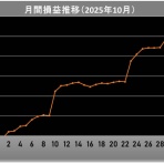 専業トレーダーになって1000万損した男の末路