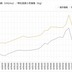 ぼんち揚げのつぶやき