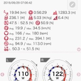 『まえばし赤城山ヒルクライム　エキスパート男子　5位』の画像
