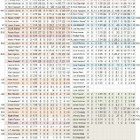 『顔ぶれはそろっている、はずだったが　テキサス・レンジャーズ投手陣｜2015MLBプレビュー』の画像