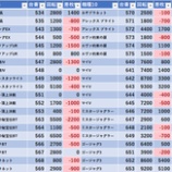 『1/29 スーパーDステーション錦糸町 旧イベ』の画像