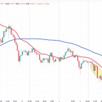 FXトレーダーZのブログ