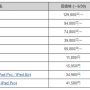 本日よりiPhone値上げ！最大4万円も…　 他、iPadやAppleWatch、AirPodsなどのApple製品が軒並み大幅値上げ！
