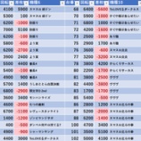 『5/30 マルシェ赤羽』の画像