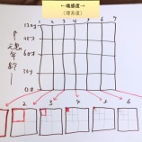 『「魂感度」という第2のベクトル』の画像