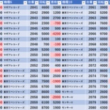 『12/12 マルハンメガシティ2000蒲田7』の画像