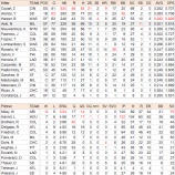 『MLBの新人王候補をチェックする　ナリーグ｜2012MLBペナントレース』の画像