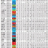 『吉例寅年　年男選手総まくり　1986年投手』の画像