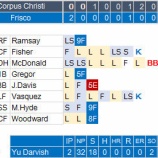 『ダルビッシュ有、復帰初登板を押さえておく｜2016MLB』の画像