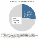 【退職代行】サービス停止、1年で2割超　「モームリ」摘発も影響か