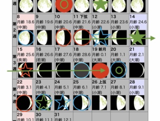 これから注意するべき日程