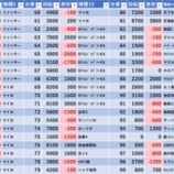 『8/23　エスパス新小岩　旧イベ』の画像