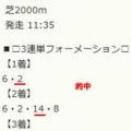 競馬予想無料公開サイト～7/5・7/6(2025)検証