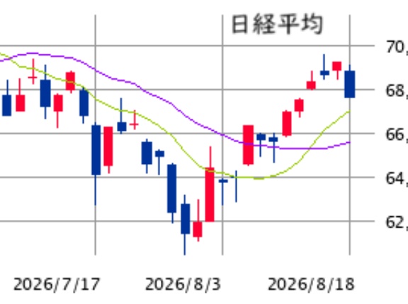 東京市場（8/18）　「幻のＳＱ」からの突発安