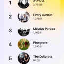 不動と不変と新参者