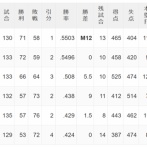 阪神巨人、0.0ゲーム差wwwwwwwwwww