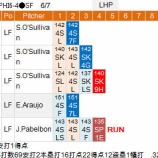 『青木宣親が止まらない　6/7-6/10｜2015MLB』の画像