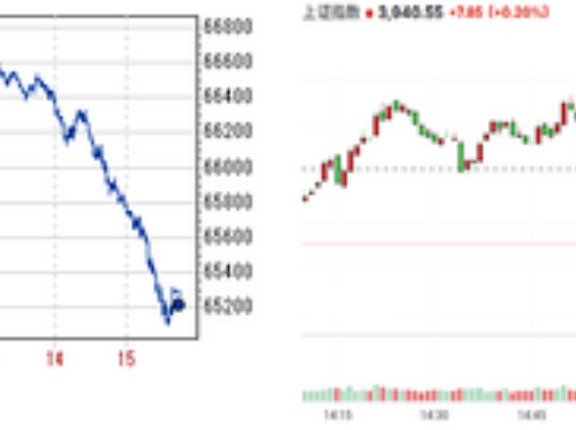 日経平均は朝方の巻き戻し騰勢から急変し鶴瓶落としの如き急落 為替の攻防はあっさり帰趨を決した感 米レイバーデー前の上昇分の大半を帳消しにした格好に