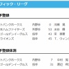 【日本ハム】水谷瞬が登録　9日公示