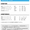 【日本ハム】中島卓也が登録/吉田賢吾を抹消　22日公示
