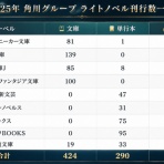 この世の全てはこともなし