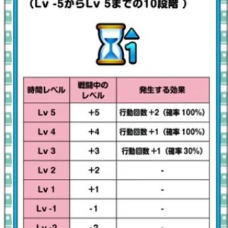 【ドラクエウォーク】新職で限界？「複雑すぎて理解不能」「昔の方が楽しかった」の声