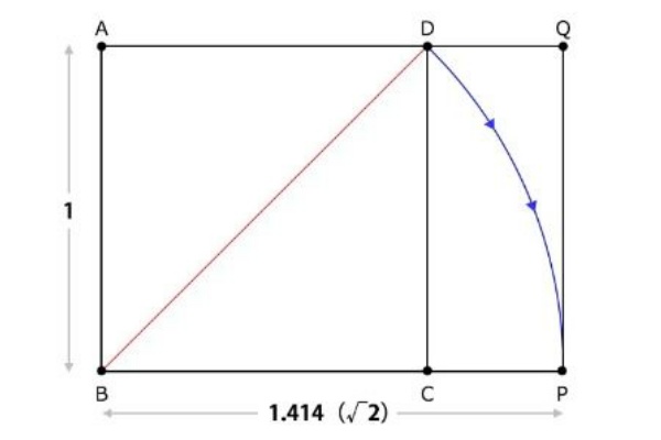 算数 白銀比 ー比例をくわしく調べようー 教育とは 学校で習ったことをすべて忘れた後に残っているものである