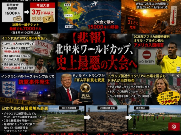 【悲報】北中米ワールドカップ、史上最悪の大会へ