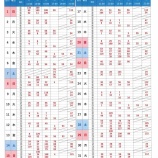 『大岡公園テニスコート先行予約抽選結果【3月】』の画像