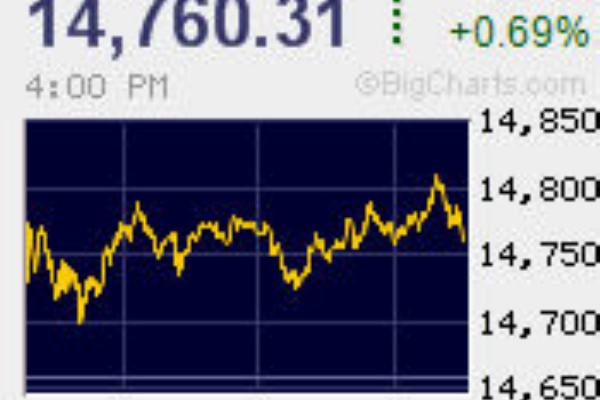 Fx初心者 情報館 これはいい