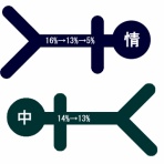 理工系有資格者同盟