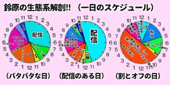 【にじさんじ】鈴原の1日のスケジュールが怖い、睡眠少なすぎるやろ…