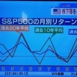 『【米国株】9月はリターンが悪い月だったね』の画像