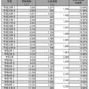 令和８年公認会計士試験第Ⅱ回短答式試験合格発表　合格者数995人 合格率9.0%