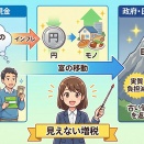 特集：「インフレ税」の正体とその対策（その１）