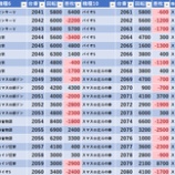 『6/22　楽園アメ横　旧イベ』の画像