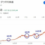 『日本経済はリセッション入り？米国株投資家はこの局面をどう乗り切るか？』の画像