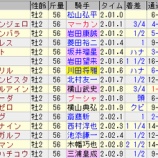『年末G1まとめて回顧』の画像