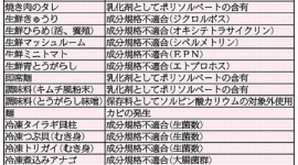 韓国産 “毒食”リスト、深刻な食品汚染の実態…「中国産より危険度高い」