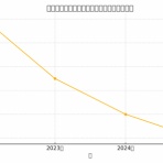 投資.com
