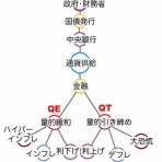 ジムニーシエラ JB43日記