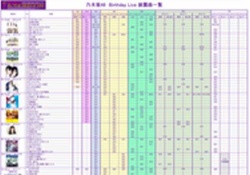 【有能】今日のライブの予習範囲が判明！！この表凄すぎるやろ･･･【乃木坂46】