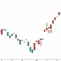５月のＮＹ変化日予想