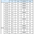 ７月９日　今日は御前浜